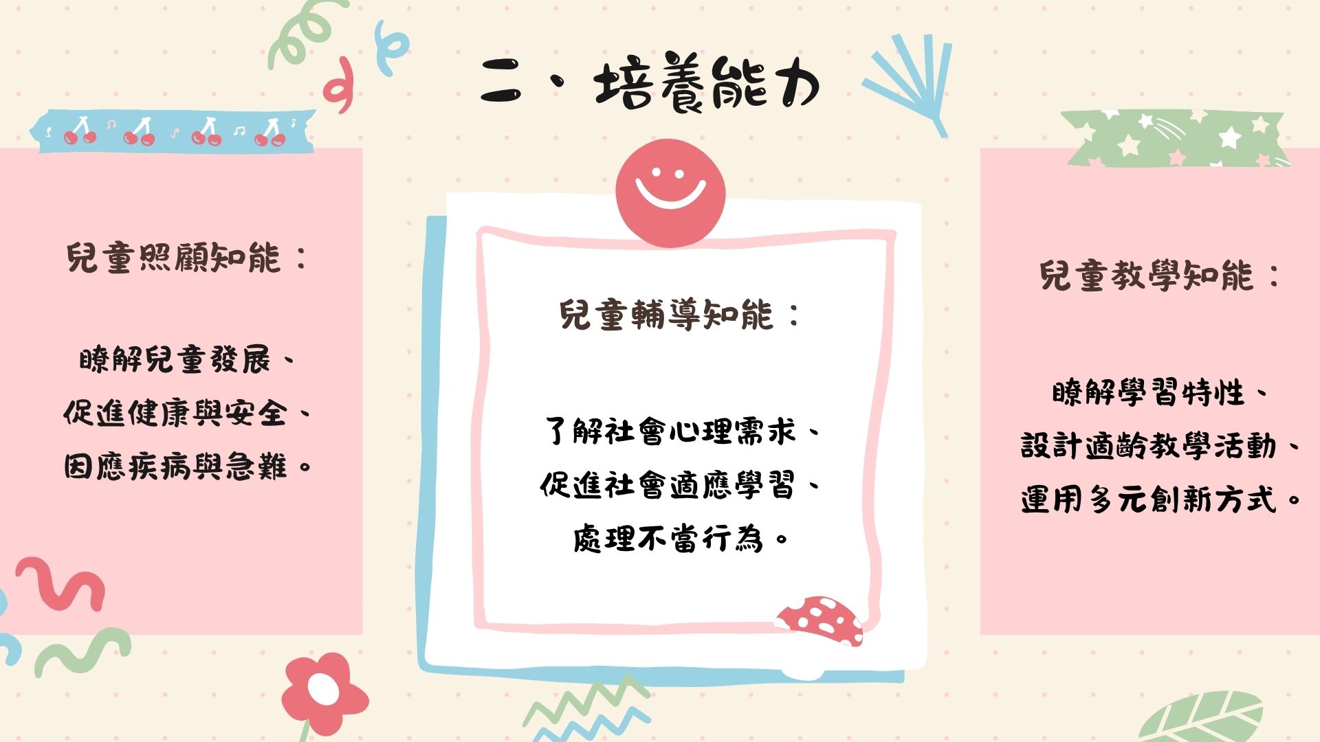 二、培養能力