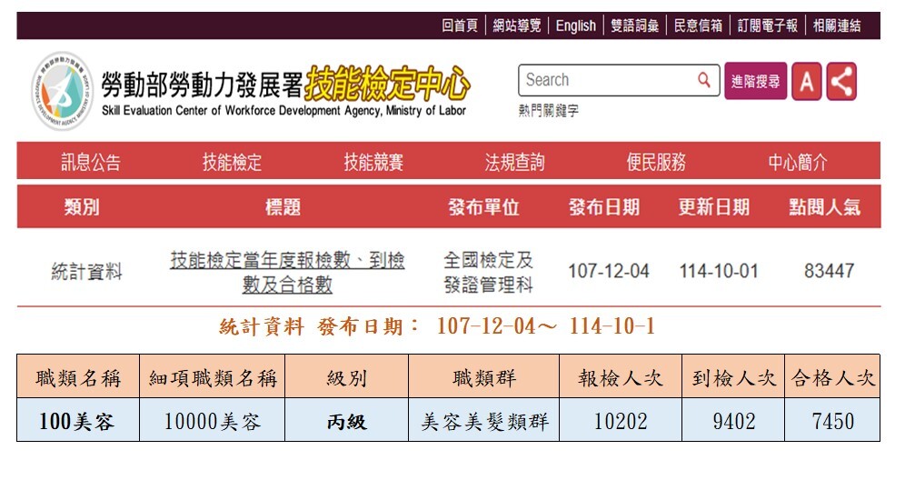 113技能檢定當年度報檢數、到檢數及合格數