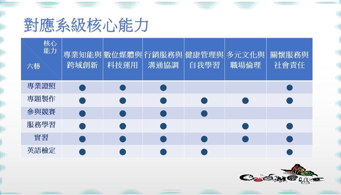 對應系級核心能力