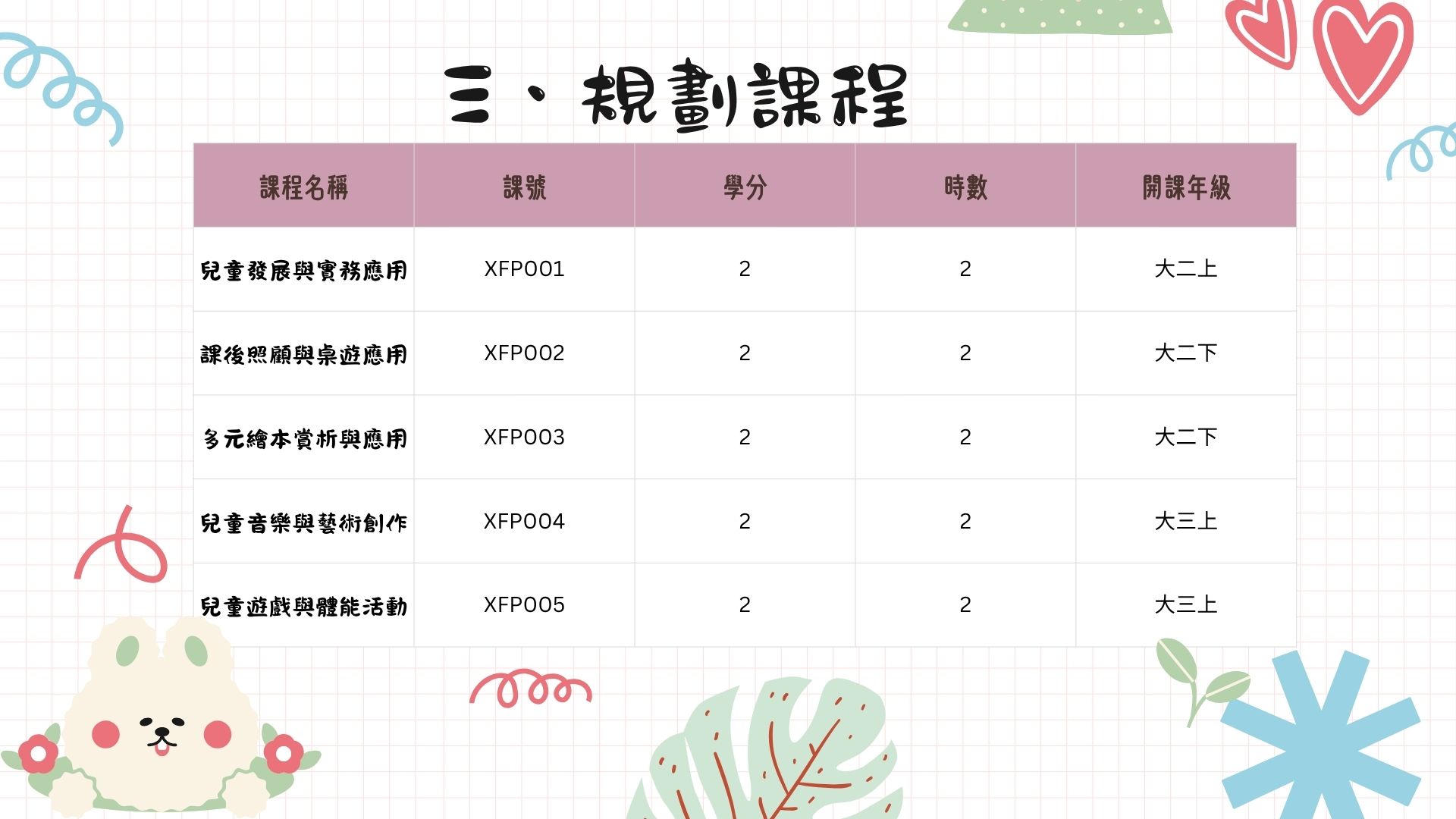 三、規劃課程