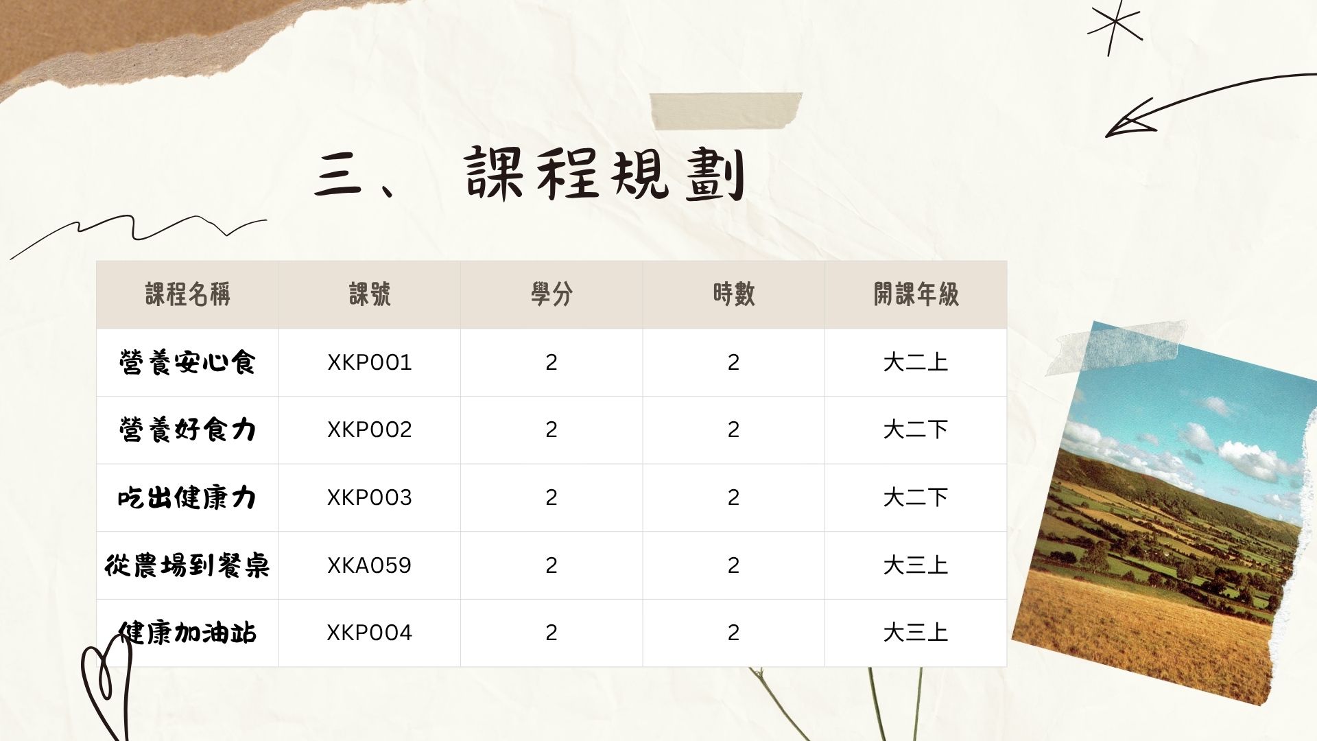 三、課程規劃