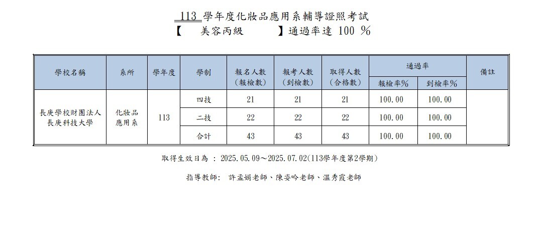 113證照通過率- 美容丙級公告