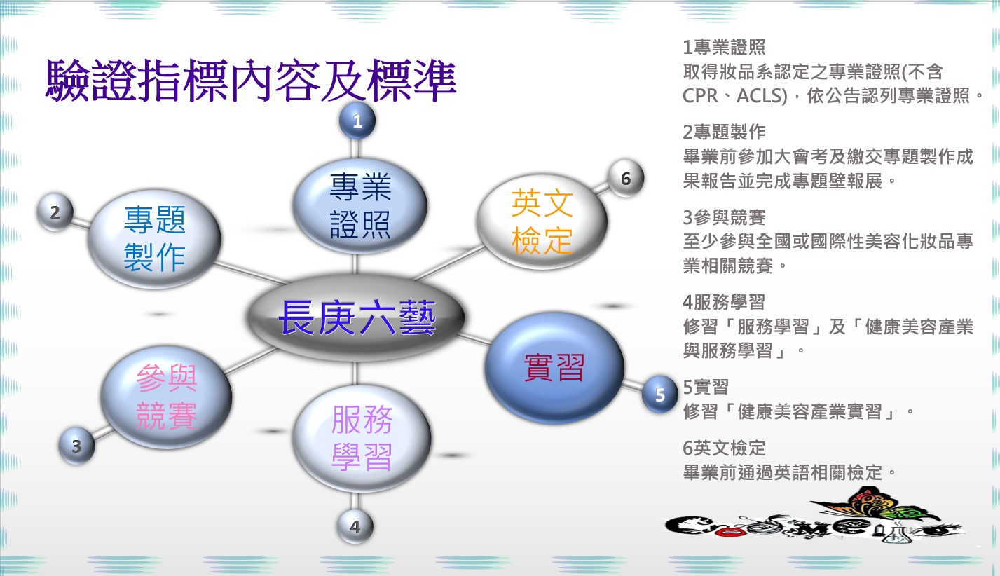 驗證指標內容及標準 