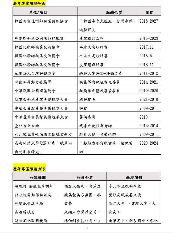 歷年專業服