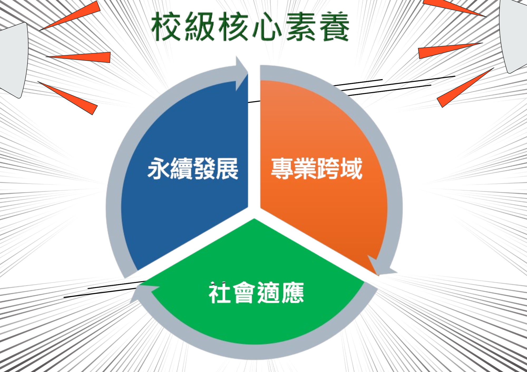 校級核心素養