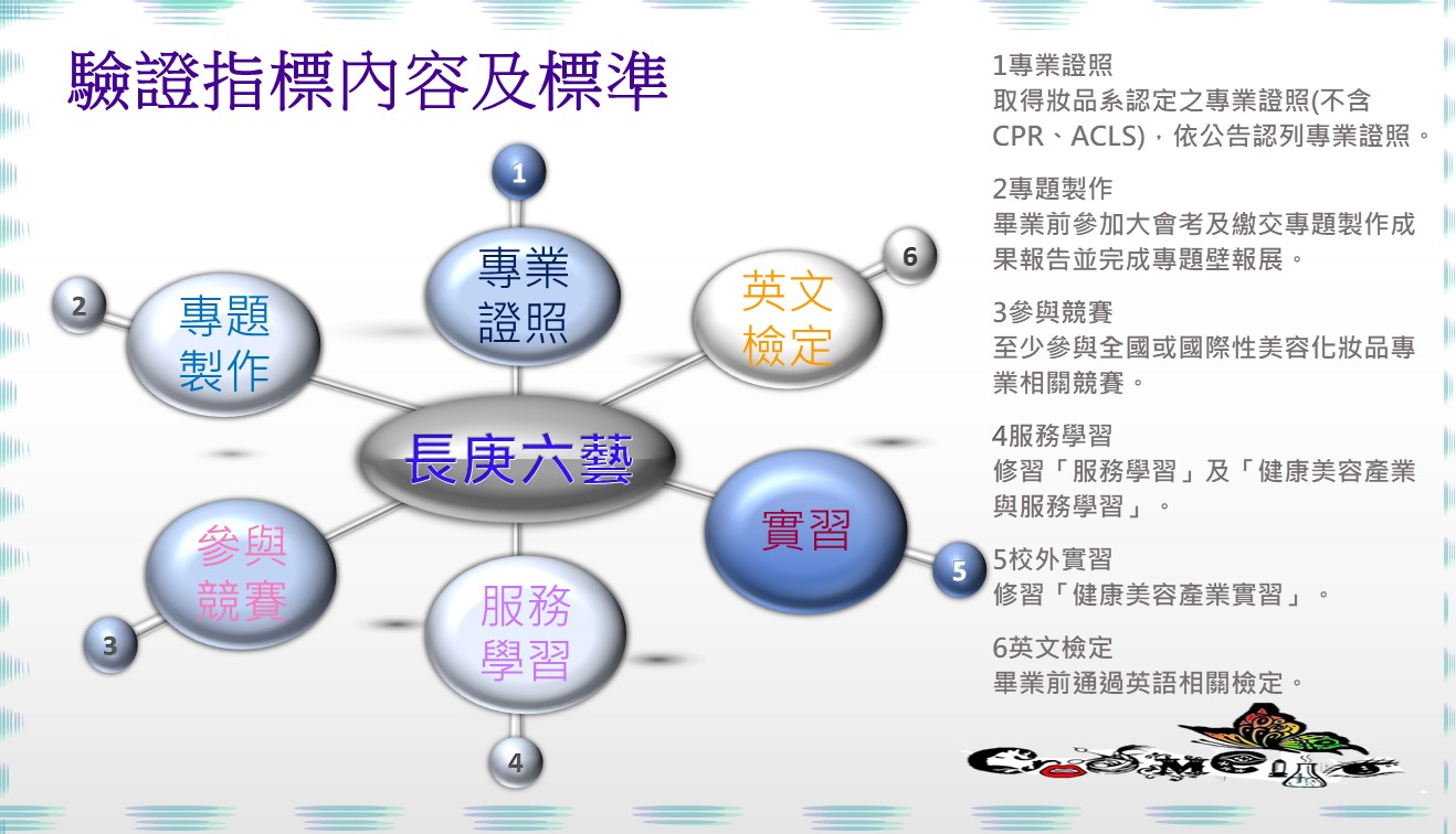 驗證指標內容及標準
