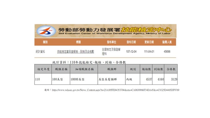 全國美容丙級報檢數