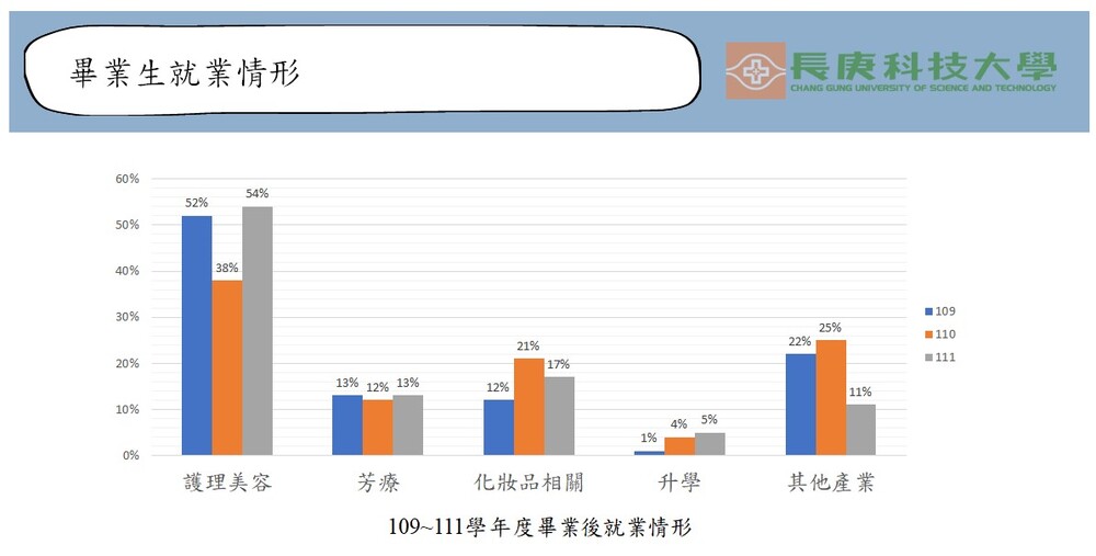 畢業生就業情形
