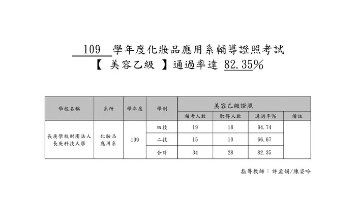 指導 : 許孟娟老師    陳姿吟老師