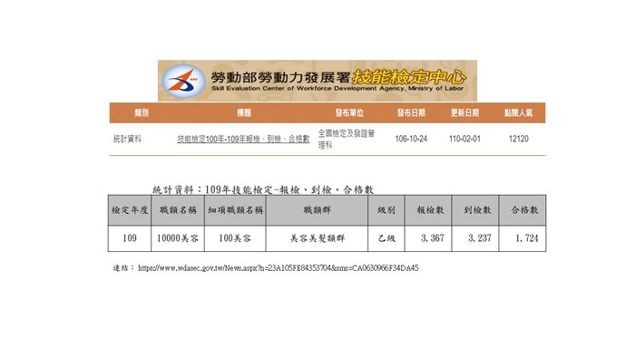 全國報檢數