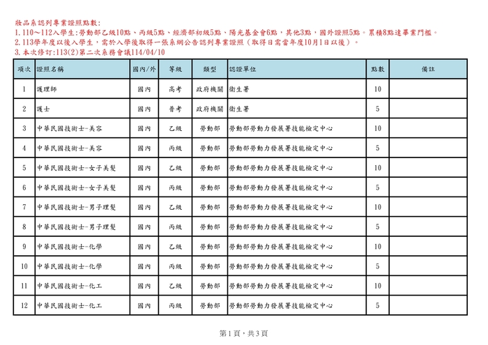 妝品系認列專業證照圖片