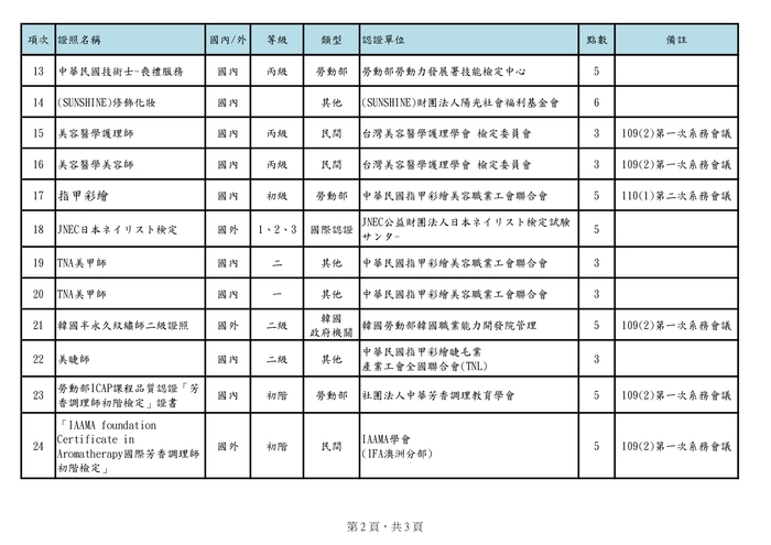妝品系認列專業證照圖片