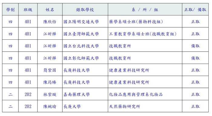 名單圖片