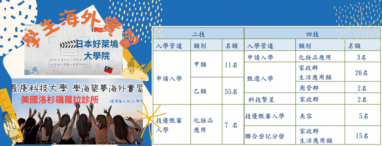 化妝品應用系二技和四技各項管導招生名額